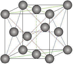 面心立方格子の原子配列の模式図