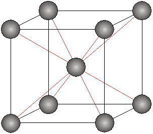 体心立方格子の原子配列の模式図
