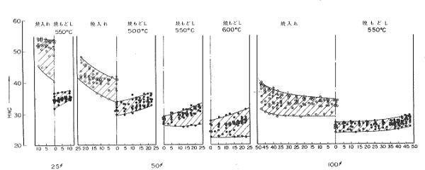 SCM435の質量効果を説明する図