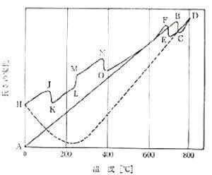 焼入れ時の冷却速度による寸法変化