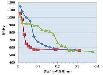 微小硬さ測定例