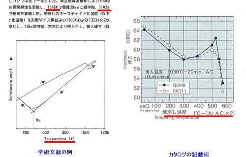 単位表示の説明用