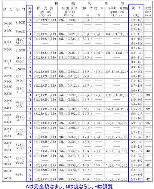 旧JISの参考資料