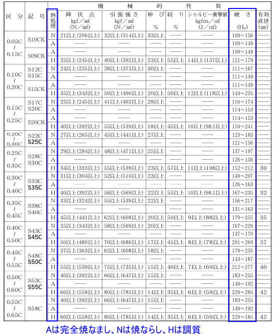 旧JISの参考資料
