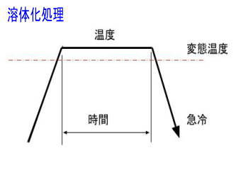 熱処理イメージ