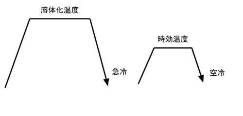 マルエージング鋼の熱処理