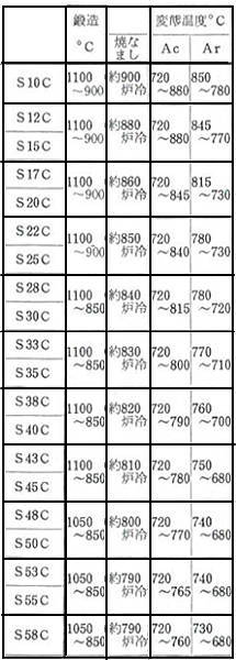 JISの参考資料より