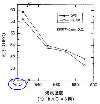 As-Qが使われている例