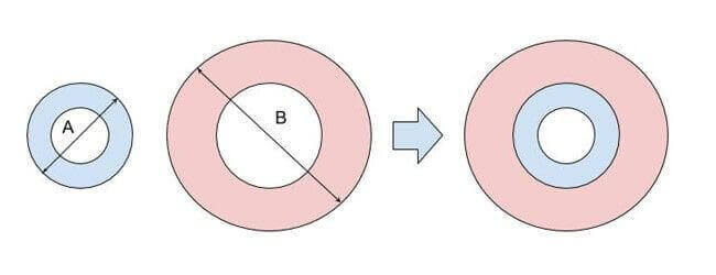 リングの焼き嵌めの参考図