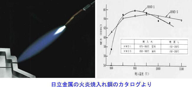 日立金属の火炎焼入れ鋼のカタログより