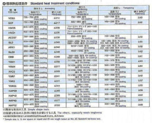 日立金属のカタログの標準熱処理条件