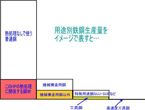 鉄鋼生産量の割合(イメージ)