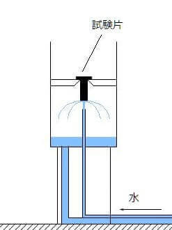 ジョミニ試験の原理図　WEBから引用