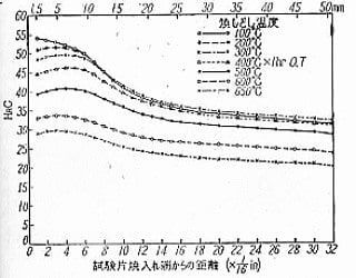 ジョミニー試験の結果例