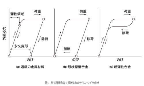 古河テクノマテリアルさんのHPの図
