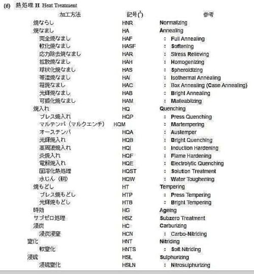 JIS熱処理関係加工記号