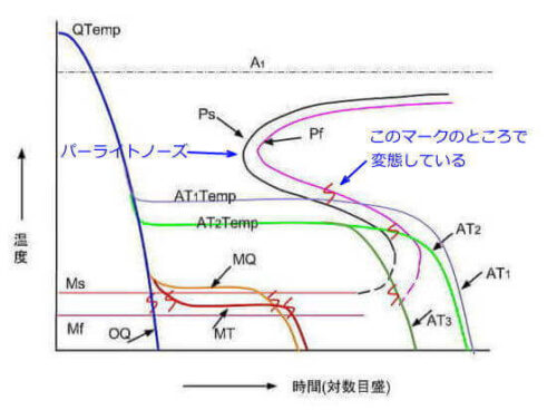 恒温処理のイメージ図