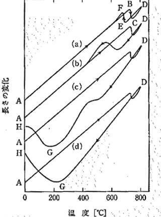 焼入れ変寸資料