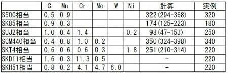 Msの計算例と実測値に例