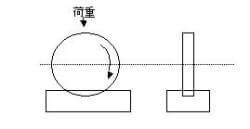 大越式摩耗試験方法の説明図