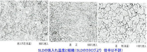 SLDの加熱温度と組織の例 SLDカタログより