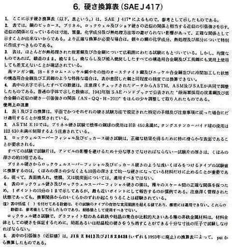 硬さ換算の注意等