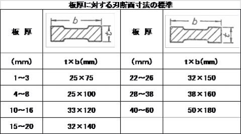 刃物断面寸法(例)