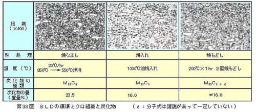 日立金属SLDの炭化物（カタログより）