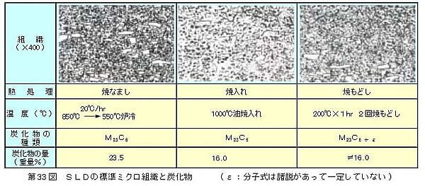 日立金属SLDの炭化物（カタログより）