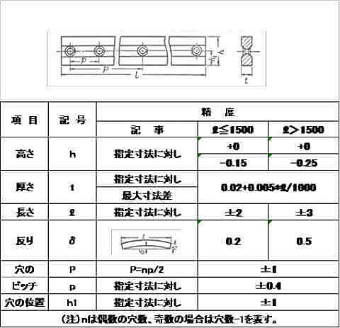 刃物の寸法精度(例)