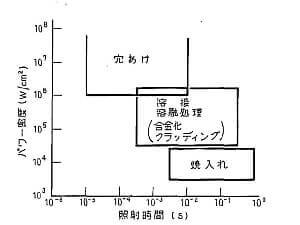 電子ビームの応用　三菱電機WEBより