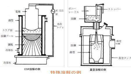 特殊溶解の模式図　鍛造技術講座の資料より
