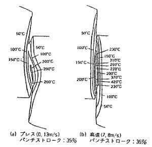 せん断部分に発生する熱