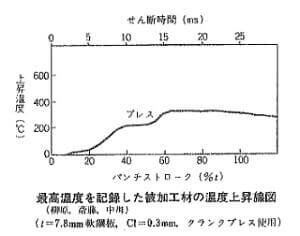 切断面の温度測定例2