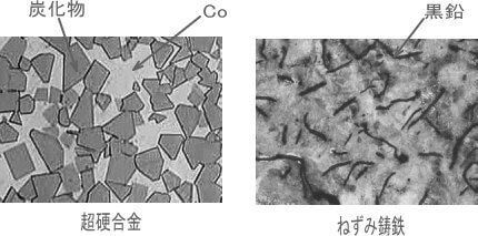 超硬と鋳鉄の組織例
